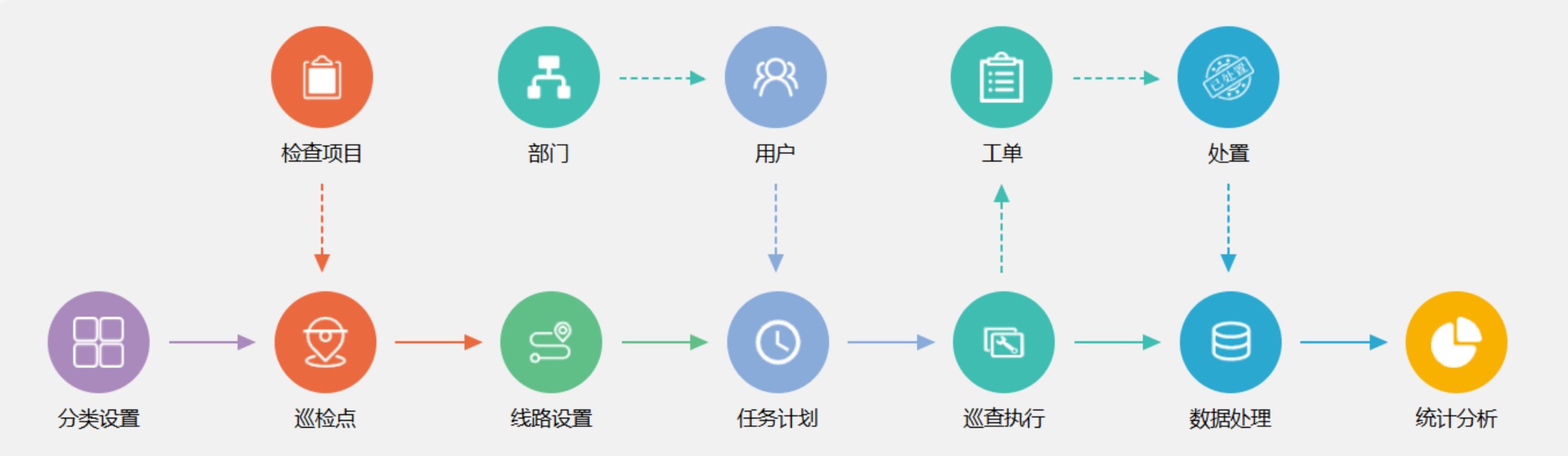 巡检整体流程图